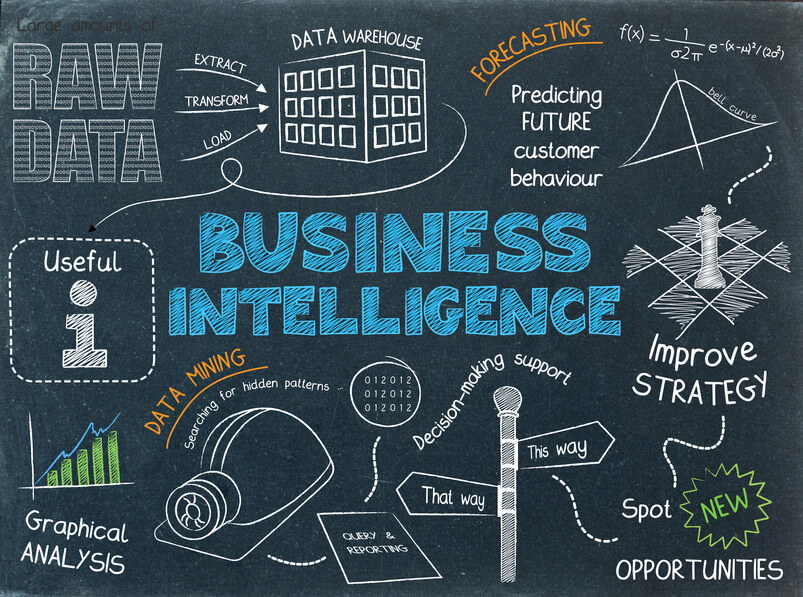presentation business intelligence