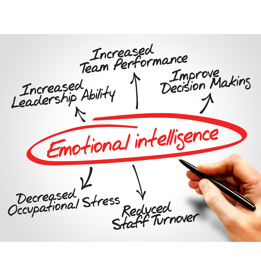 The Power of Emotional Intelligence in Your Career: Nurturing Your EQ for Success
