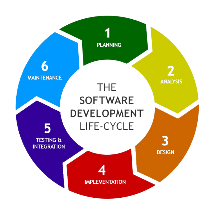 Unveiling the Essence: The Importance of Understanding the Software Life Cycle