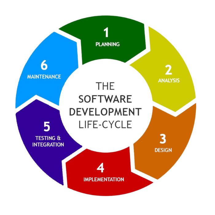 Unveiling the Essence: The Importance of Understanding the Software ...